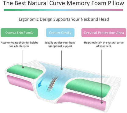 Cooling Gel Pillow for Sleeping Slow Rebound Cervical Contour Orthopedic Pillow Ergonomic Memory Foam Cervical Massage Pillow