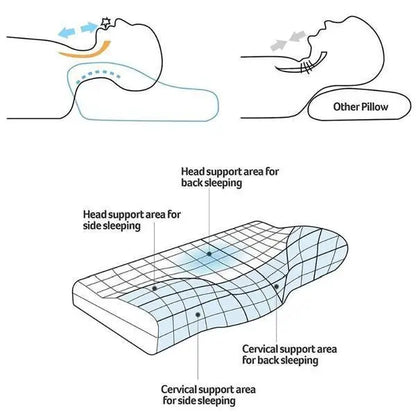 Cooling Gel Pillow for Sleeping Slow Rebound Cervical Contour Orthopedic Pillow Ergonomic Memory Foam Cervical Massage Pillow